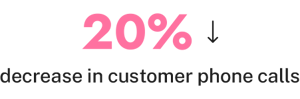 Camino Guide helps decrease customer phone calls by 20%