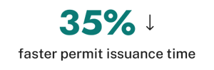 Camino Guide helps speed up permit issuance time by 35%