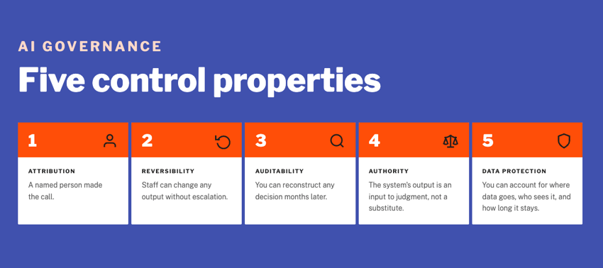 Blog-5ControlProperties-Sep2026