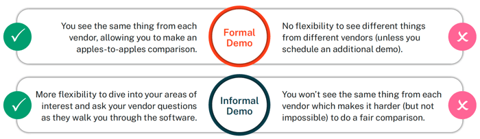 Formal vs. Informal Permit Software Demos