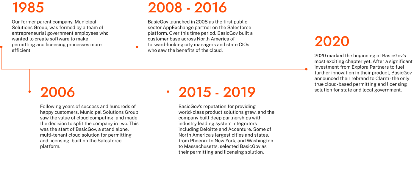 clariti timeline