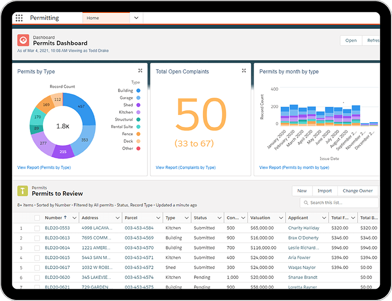 Clariti permitting dashboard