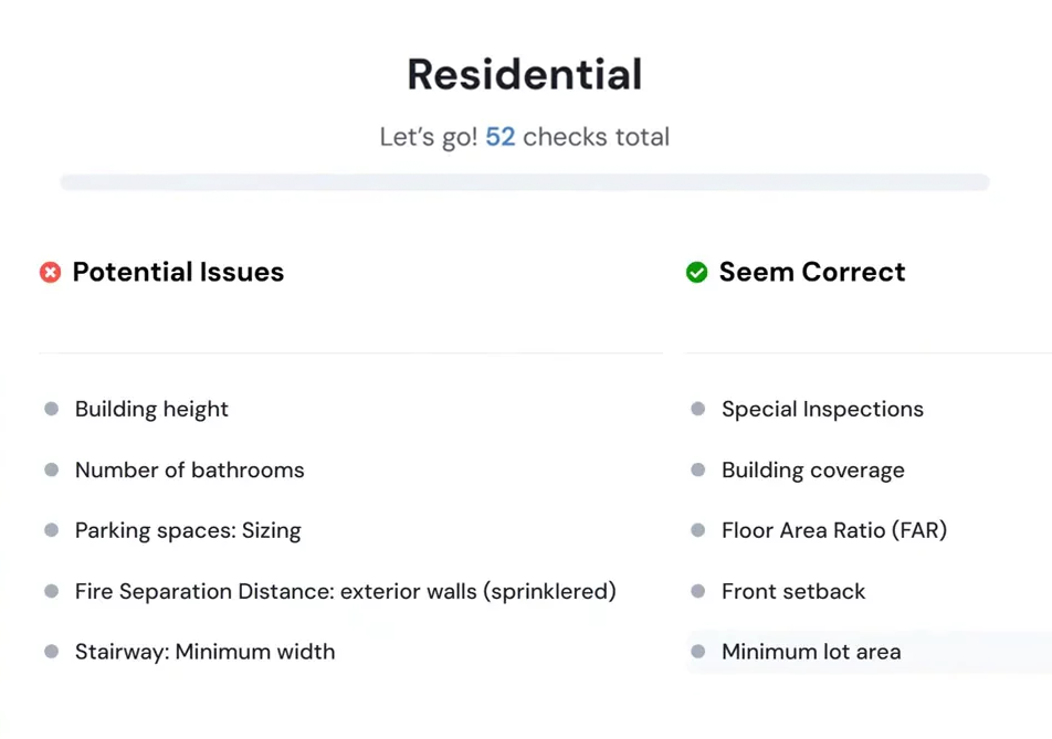 CivCheck guided code compliance checks for staff
